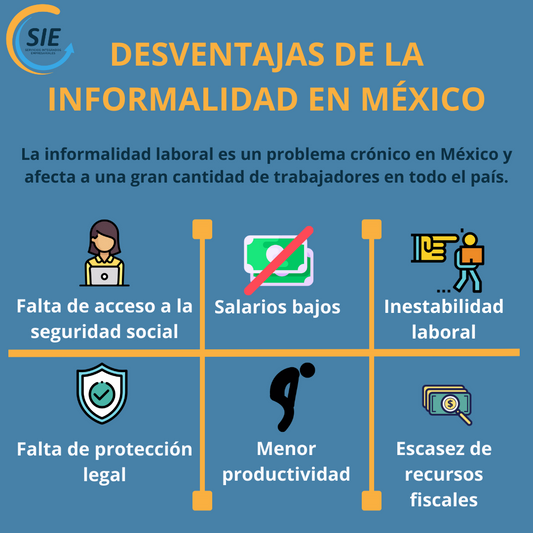 Principales desventajas de la informalidad en México